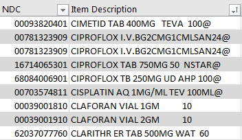 Figure 1. Example of nonstandard drug naming with NDC numbers