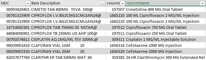 Figure 2. Example of standardized drug naming